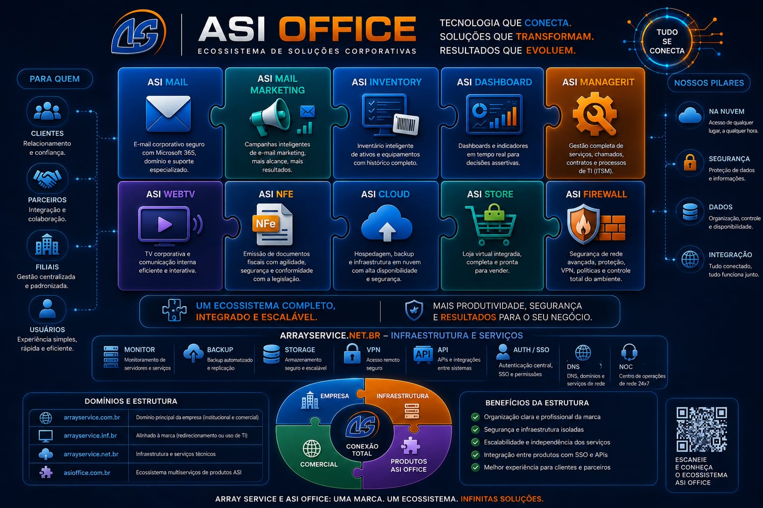 ASI Office